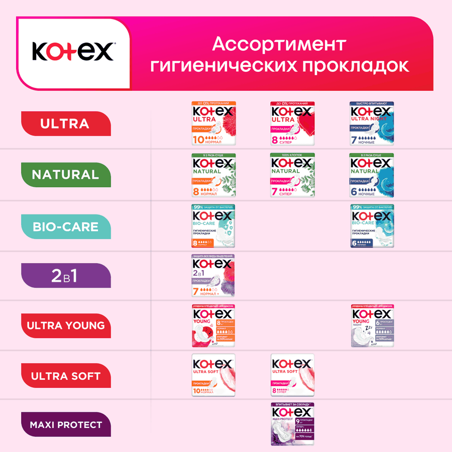 Прокладки KOTEX Young норм, 8шт, превью