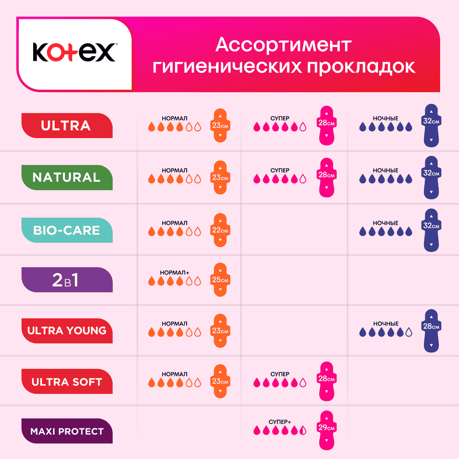 Прокладки KOTEX Young норм, 8шт, превью