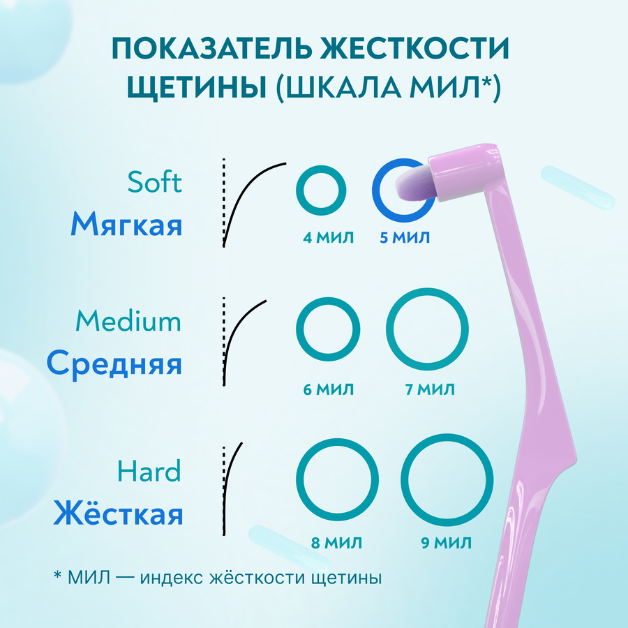Зубная щетка PRESIDENT Single-tuft монопучковая, в ассортименте, мягкая, предпросмотр