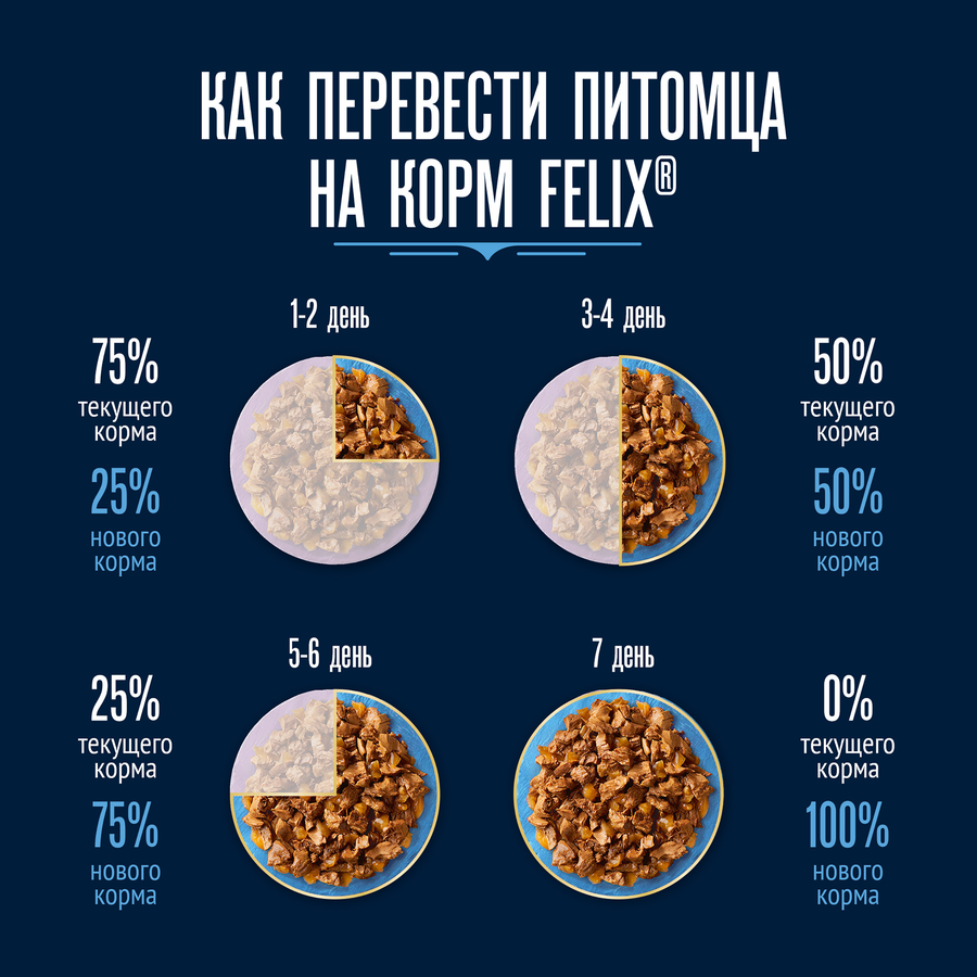 Корм влажный для кошек FELIX паштет со вкусом говядины и ягненка, 75г, предпросмотр
