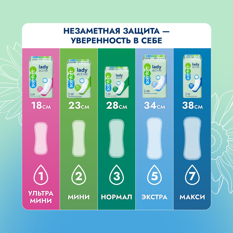 Прокладки гигиенические SOMFORT Lady Active Extra, 10шт, предпросмотр