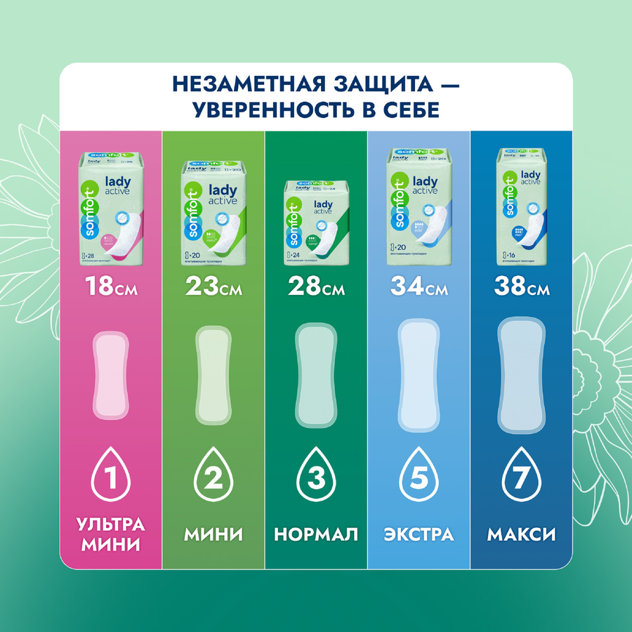 Прокладки SOMFORT Lady Active Normal, 12шт, превью
