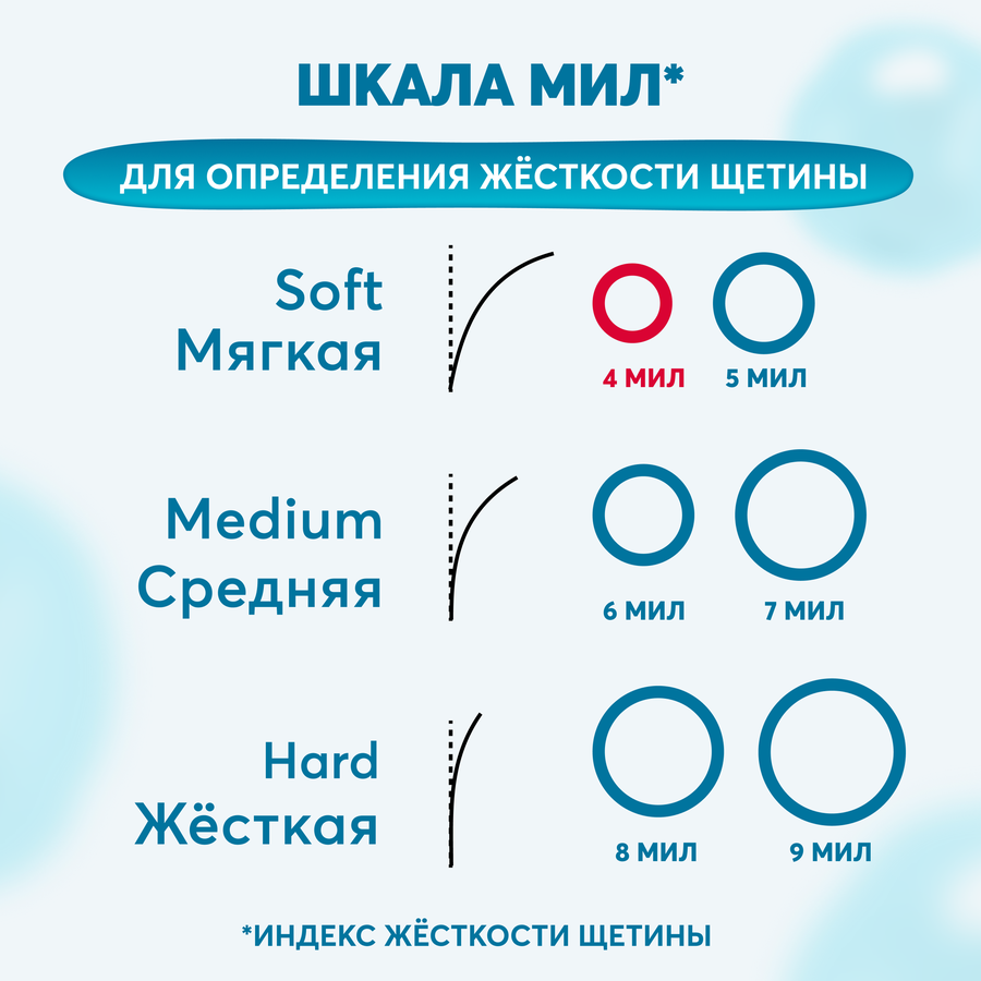 Зубная щетка детская PRESIDENT мягкая, 4 мил, 5+, превью