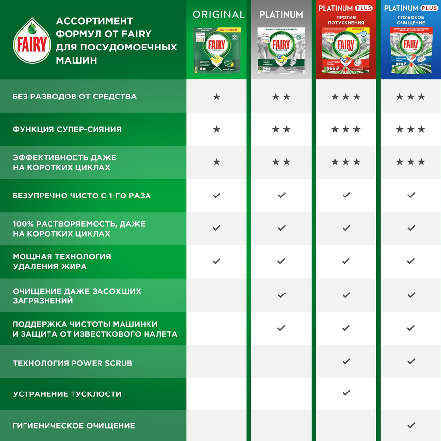 Средство для мытья посуды FAIRY Platinum Plus All in 1 для посудомоечных машин, в капсулах, 71шт, предпросмотр