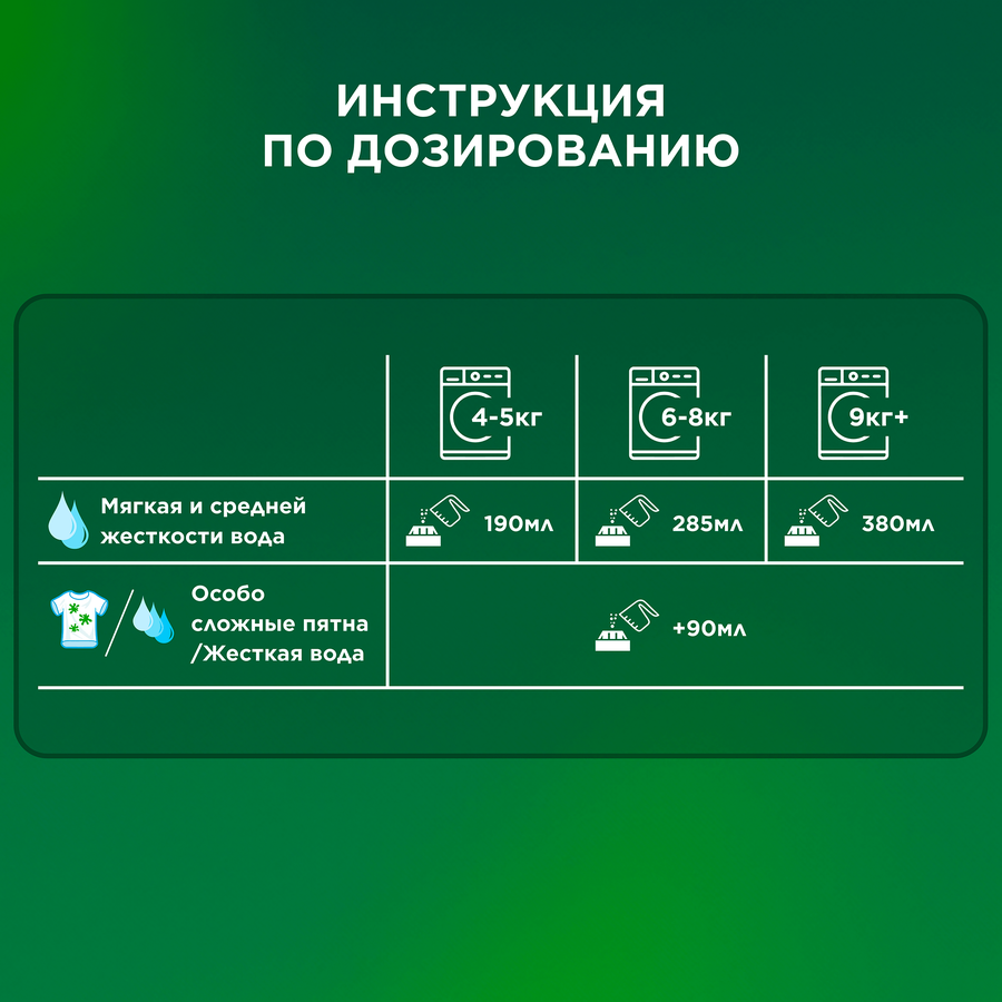 Средство моющее ARIEL Автомат Горный родник, порошкообразное, 1,5кг, превью